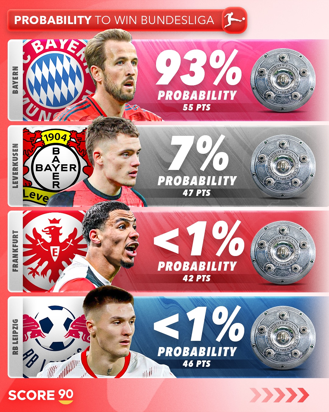 赛事投注-包含里程碑夜！勒沃库森完成体检；西甲清晨刷纪录；压力陡增；球队文化再被提及的词条